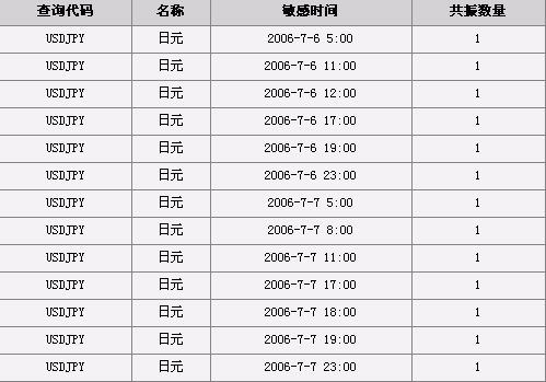 Ԫ60