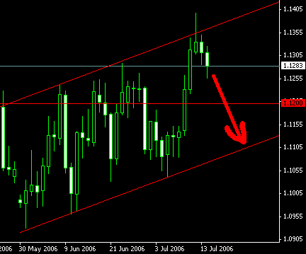 USDCAD_Daily