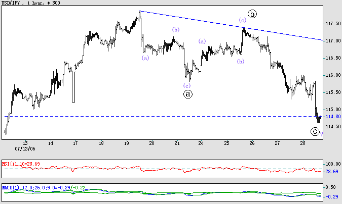 USDJPY1H0728.gif