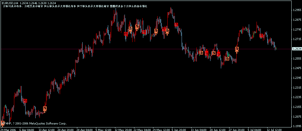 eurusd4h ָͼ2.gif