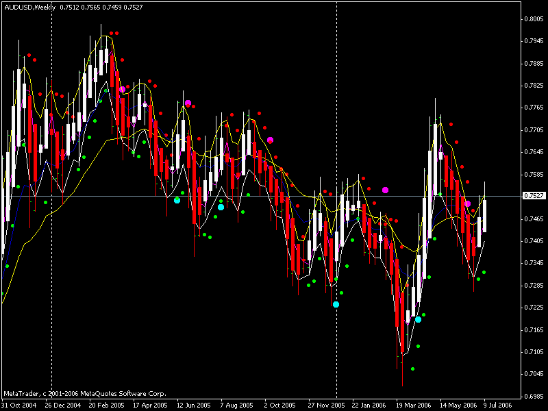 aud-w
