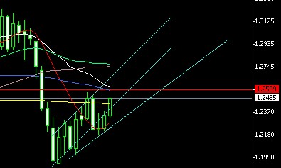 CHF