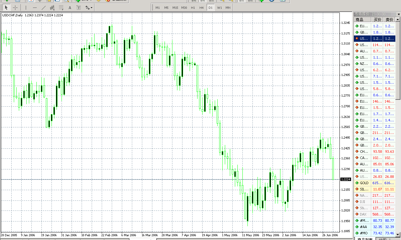 chf