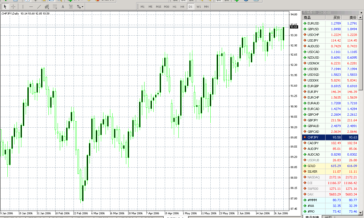 chfjpy.gif