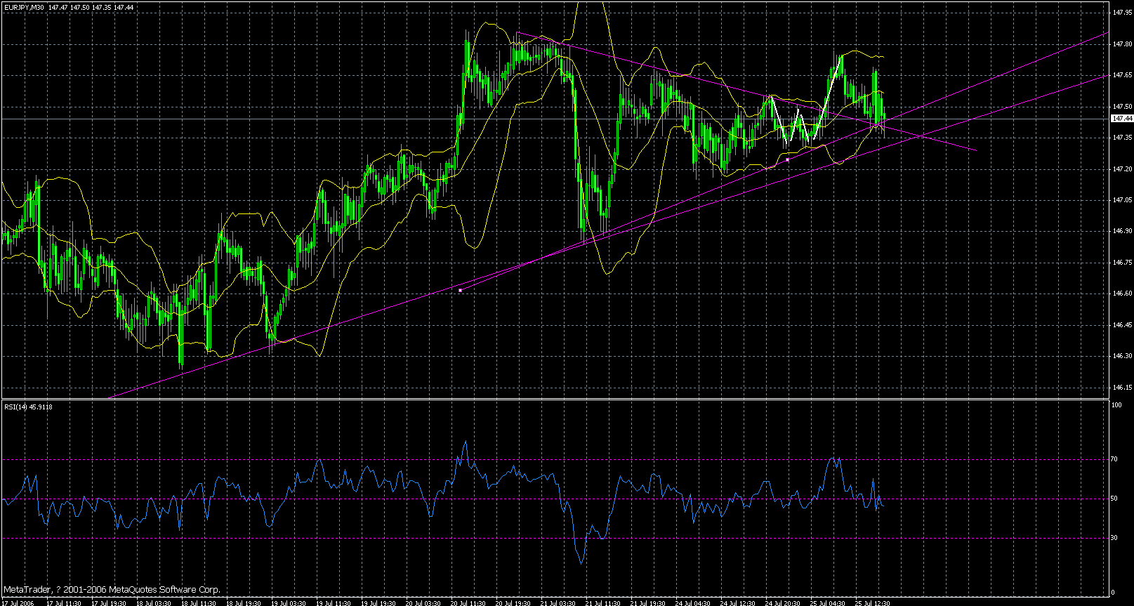 eur-jpy-2006-7-25-30min.gif