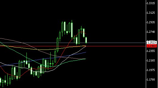 EUR