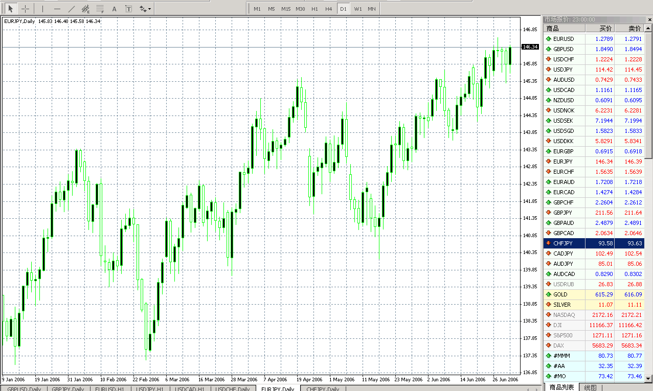 eurjpy.gif