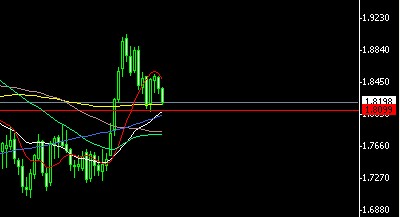 GBP