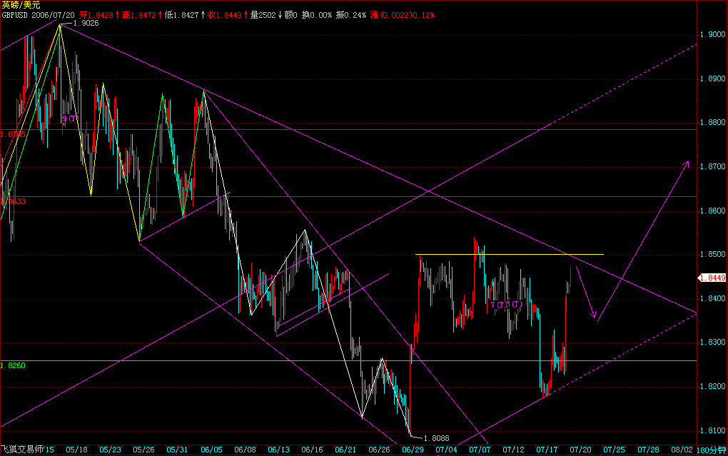 gbpusd7-20.gif