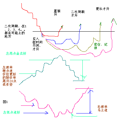 ͼ1