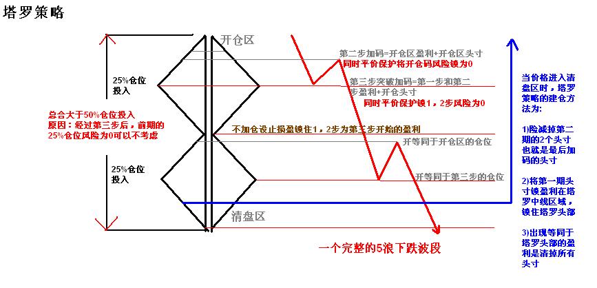޲