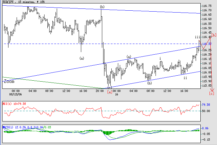 0816USDJPY15Min.gif