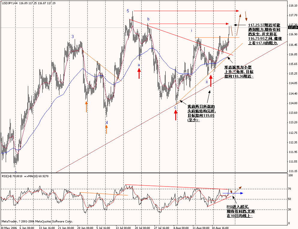 0825EURUSD_H4.gif