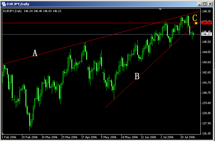 20060801-eurjpy01.gif