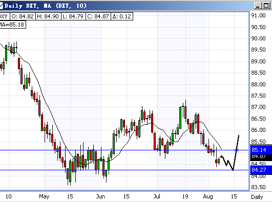 20060808-usdxy01.gif
