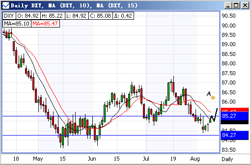 20060809-usdxy01.gif