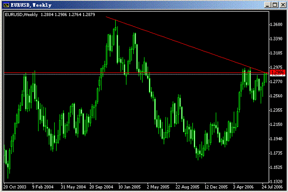 20060810-eurusd01.gif