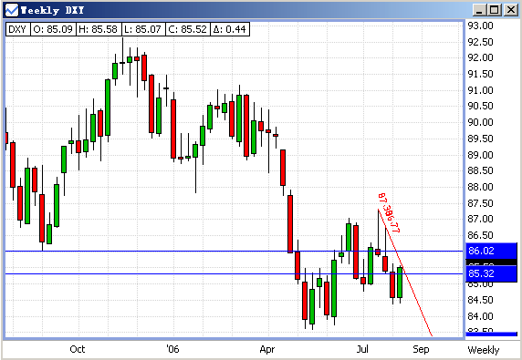 20060813-usdxy01.gif