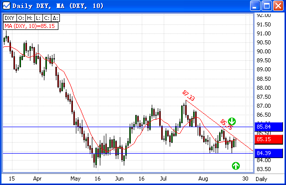 20060824-usdxy01.gif
