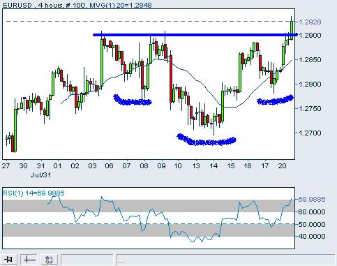 EURUSD-082106.JPG