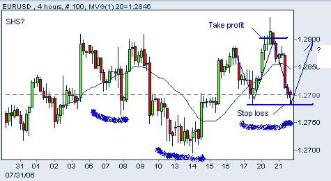 EURUSD-082206.JPG