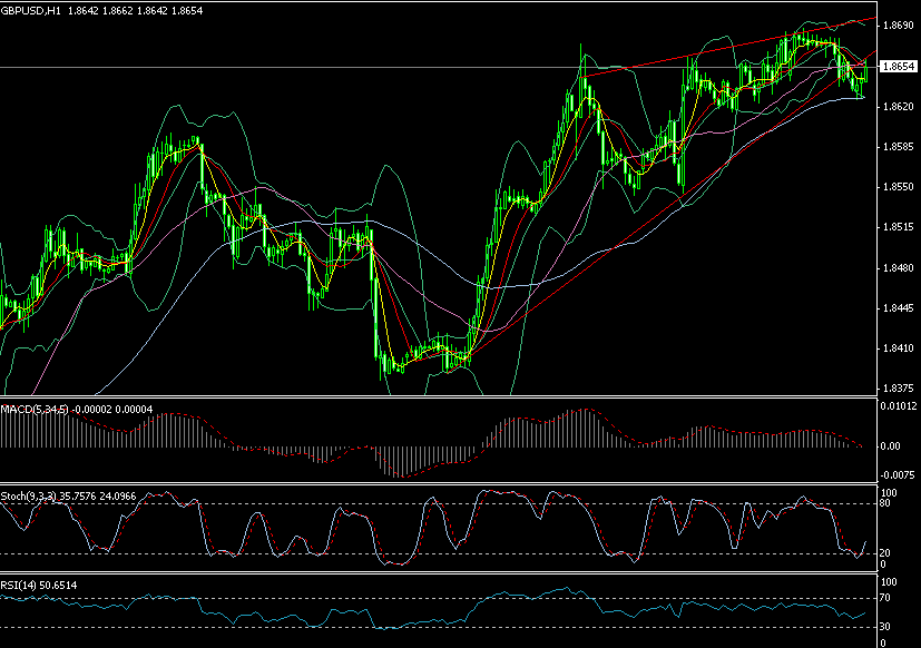 GBP1H.gif
