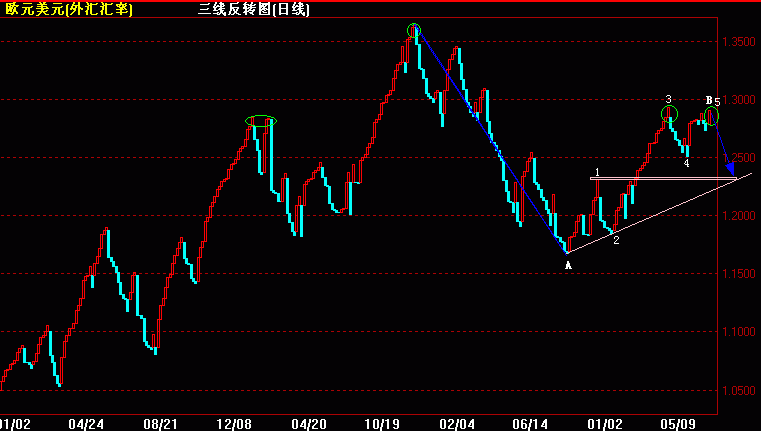 EURֵͼ(8-21).gif