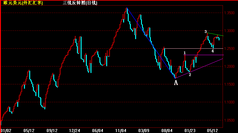 EURֵͼ(8-18).gif