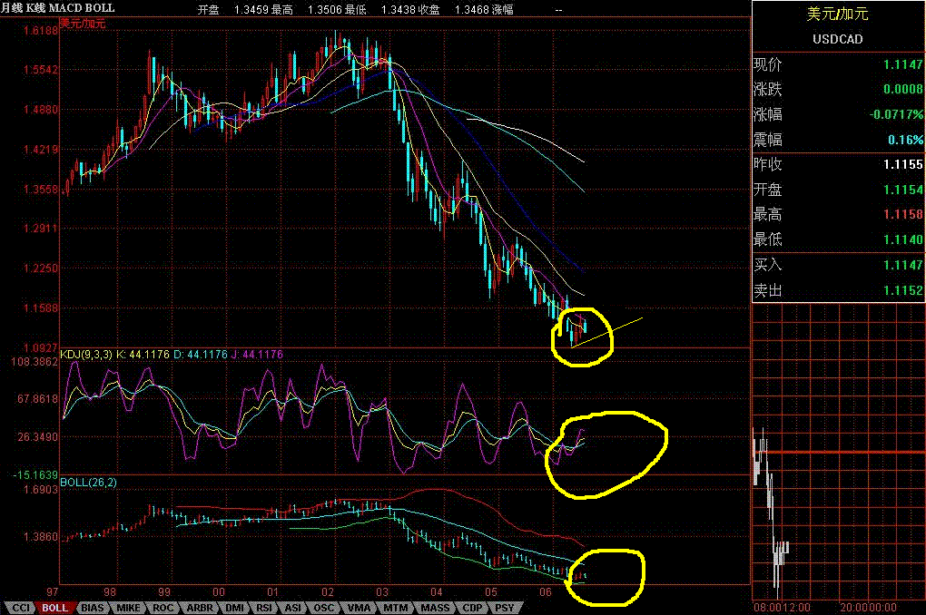 USDCAD1.GIF