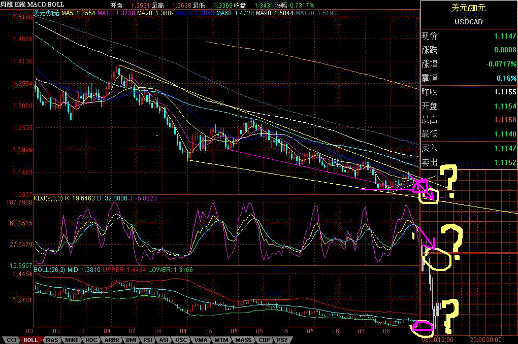 USDCAD.GIF