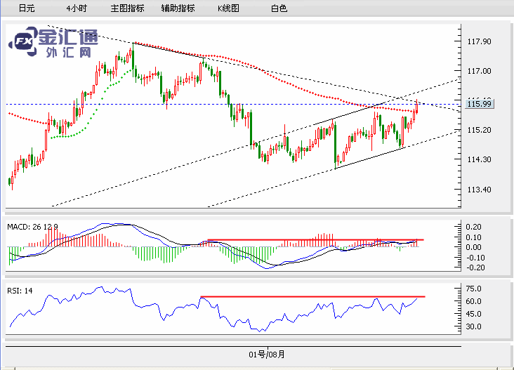 USDJPY4H0811.gif
