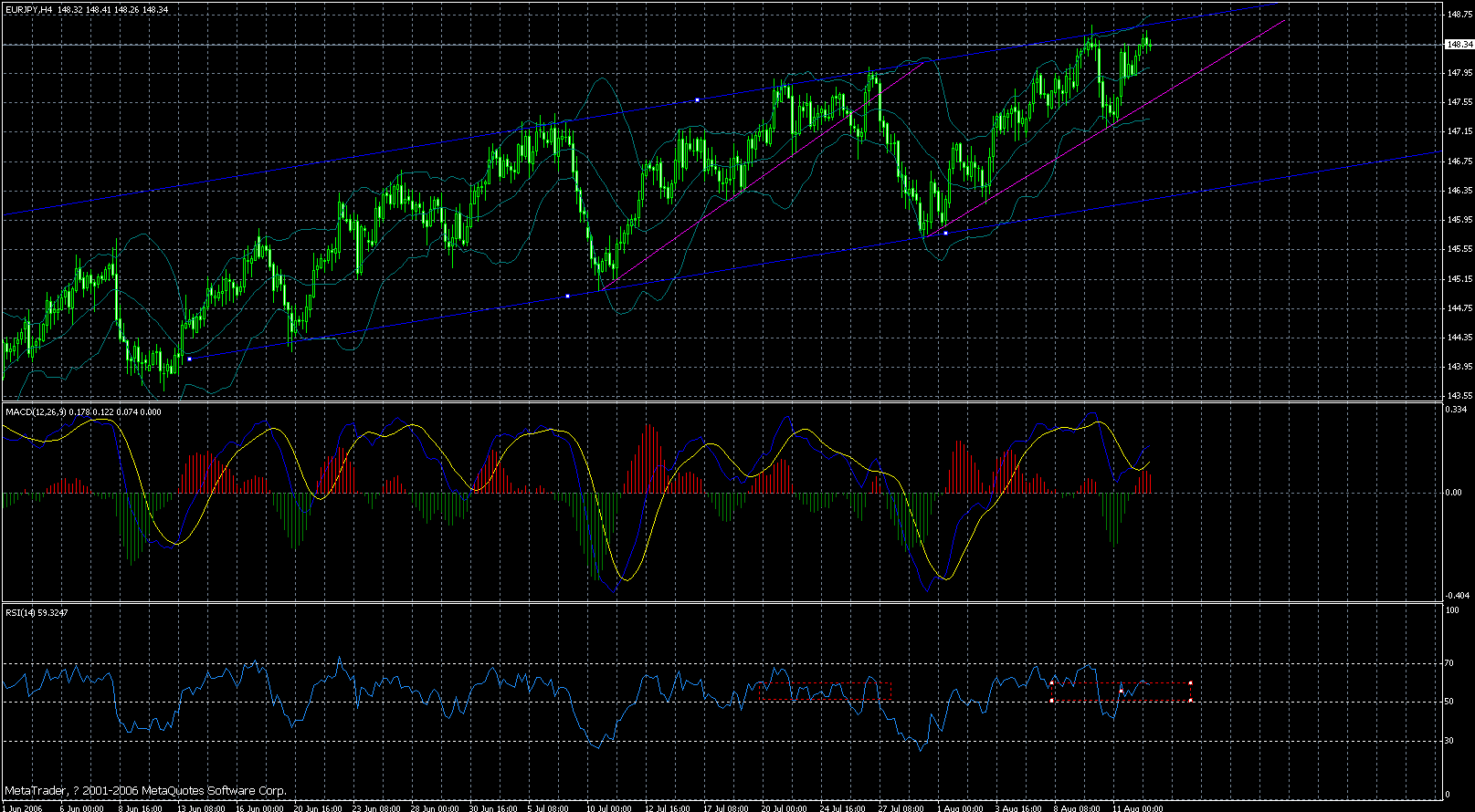 eur-jpy-2006-8-14-4h.gif