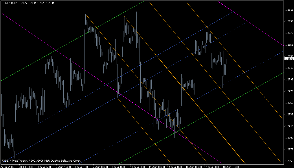 EURUSD 1H, ͳ棨ɫ
