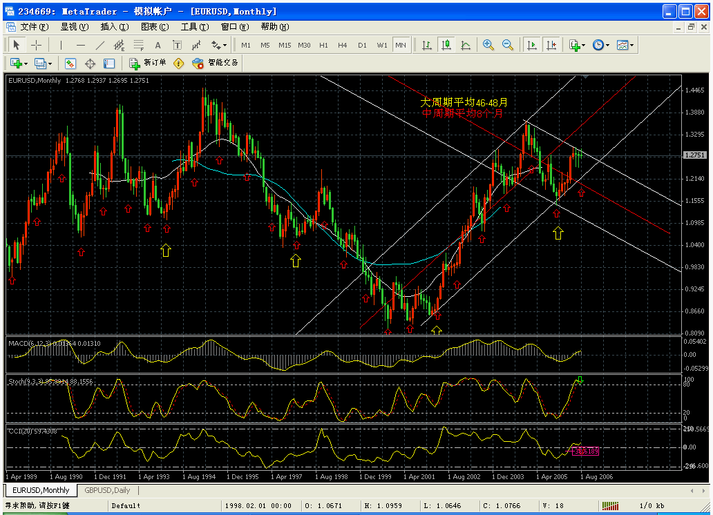 eur/usd