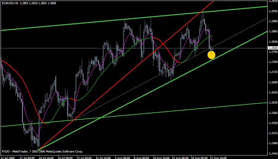 eurusd0821_1h4.gif