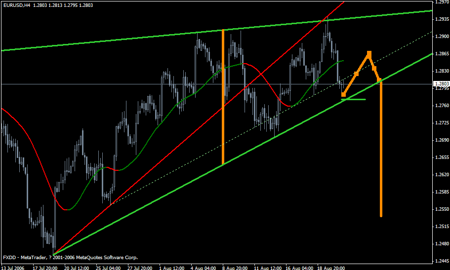 eurusd0821_1h6.gif
