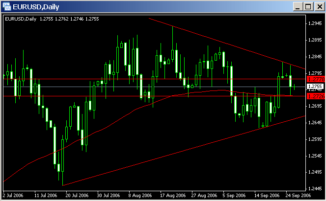 20060926-eurusd01.gif
