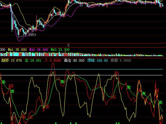 3 kgbp/usd