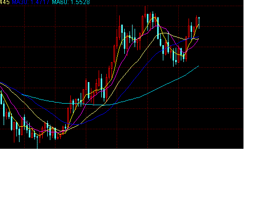 GBP-MONTH.GIF