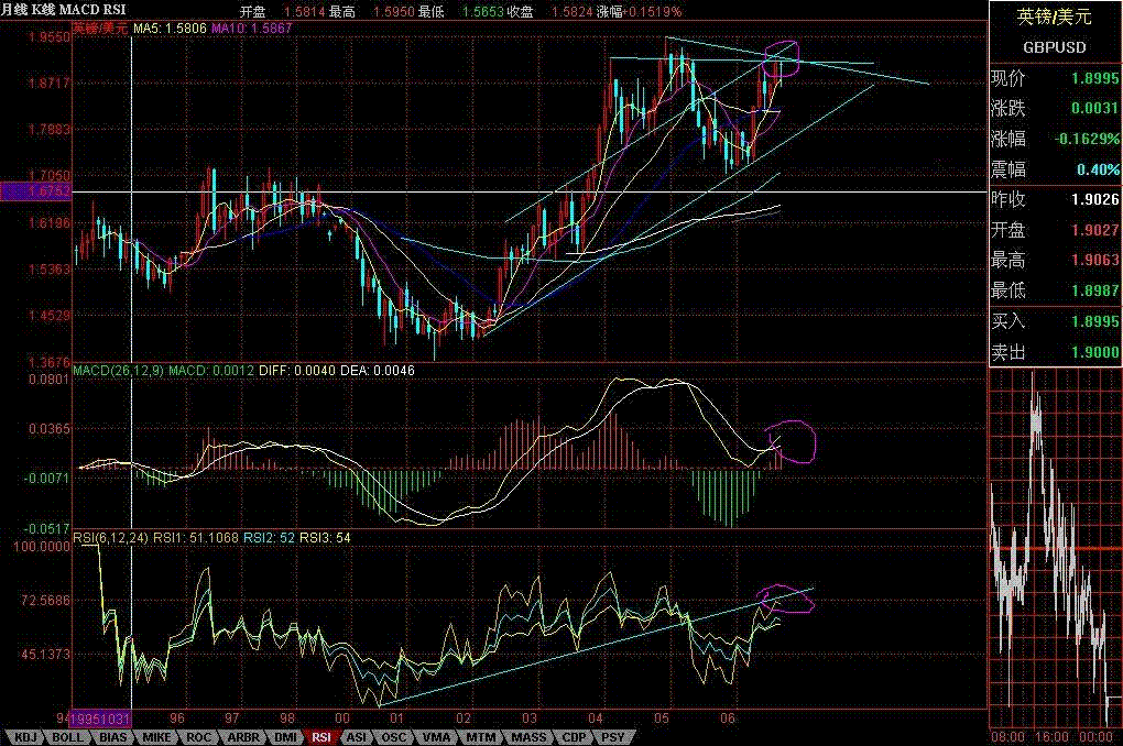 GBPUSD4.GIF