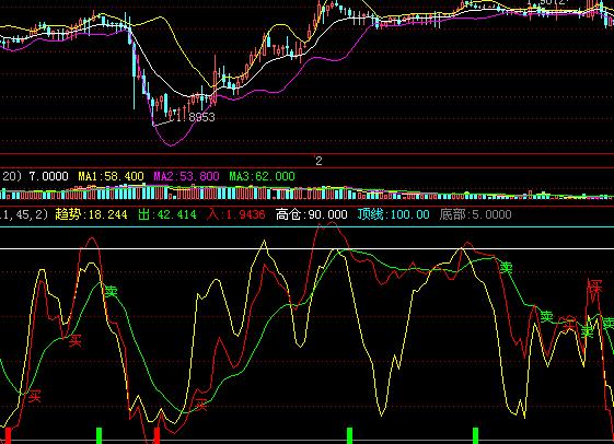 5 kGBP/USD