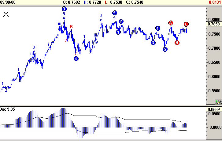 aud.gif