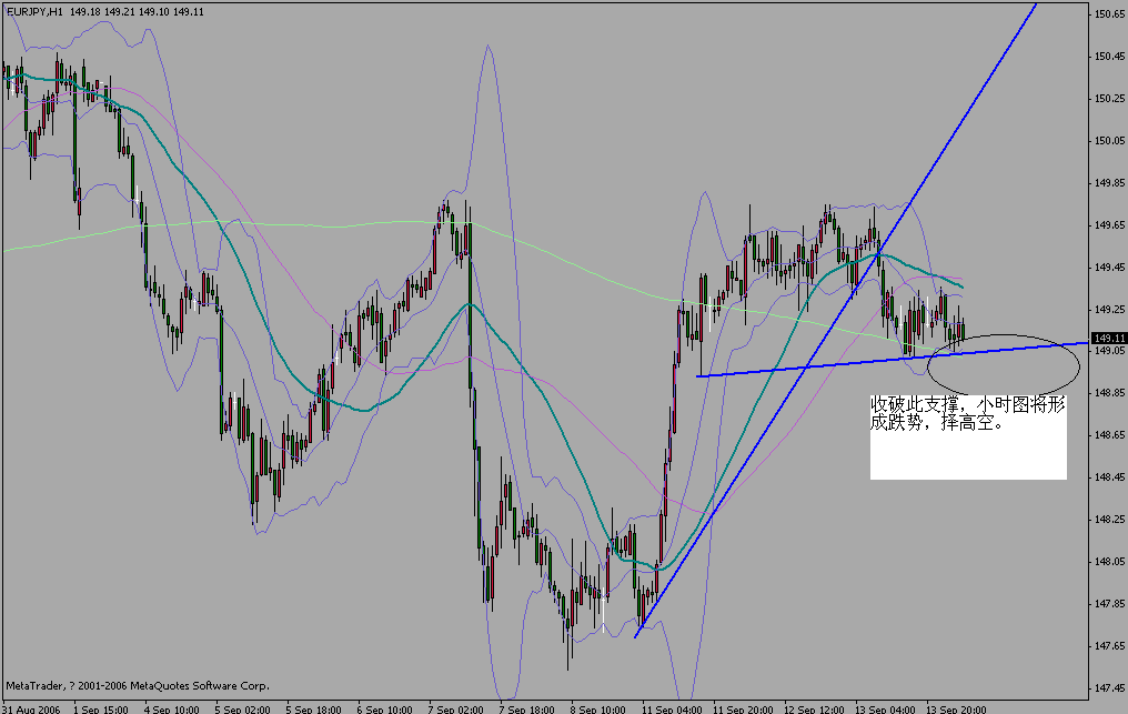 eurjpy09141h.gif