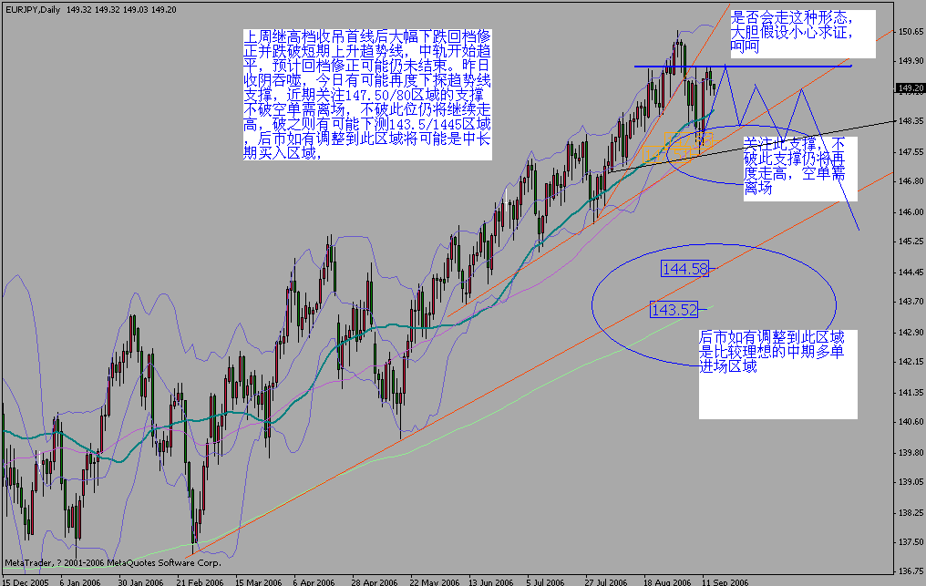 eurjpy0914d.gif