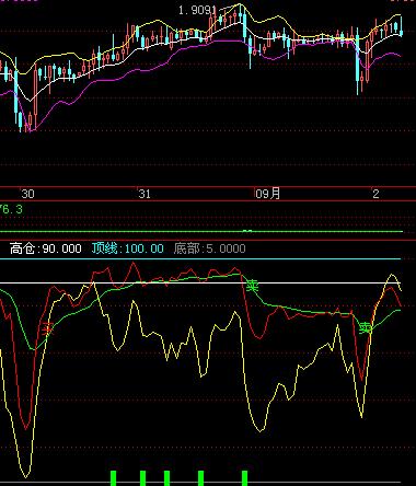 60 kgbp/usd