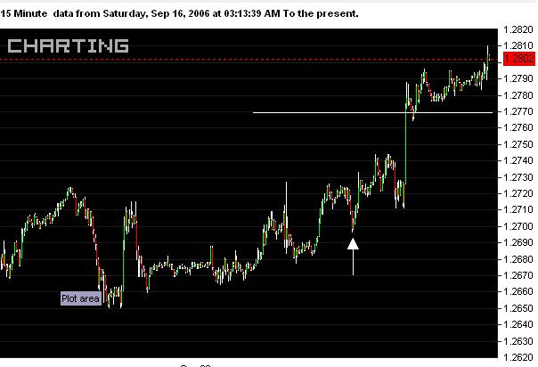 EUR 15 Minutes