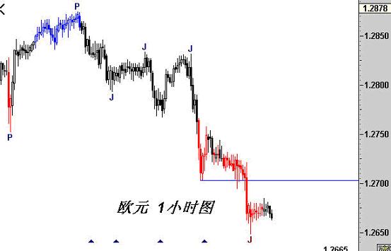 ͼ2