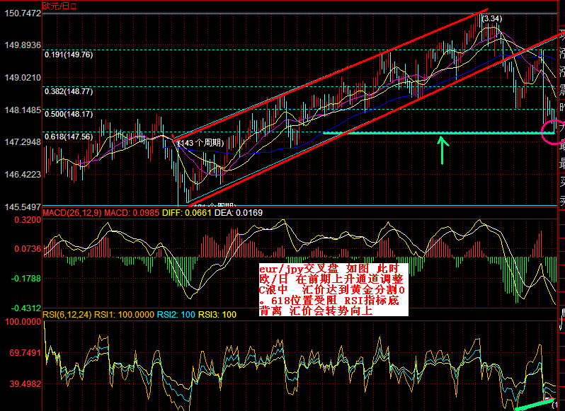 eur/jpy