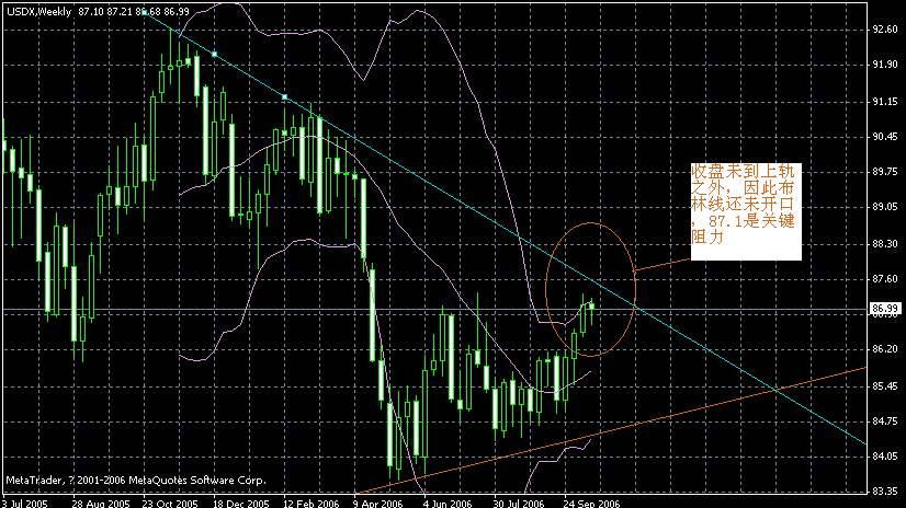 061018usdindex.gif