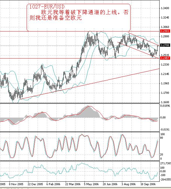 1027-eurusd.JPG